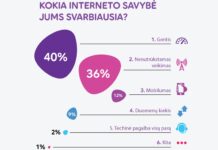 Spartus internetas nugalėjo krepšinį