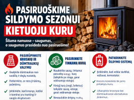 Pasiruoškime šildymo sezonui – saugumas prasideda nuo tinkamo pasirengimo