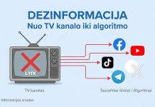Nuo televizijos kanalo prie algoritmo