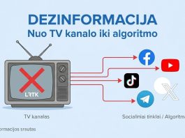 Nuo televizijos kanalo prie algoritmo