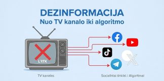 Nuo televizijos kanalo prie algoritmo